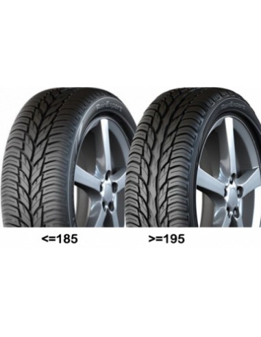 RAINEXPERT UNIROYAL 195 60 14 86 H
